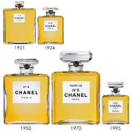 Chanel No 5 - Chanel No 5 classification